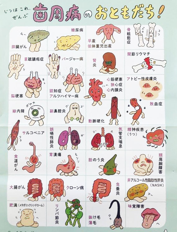 歯周病のおともだち